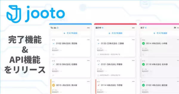 Jootoに2つの新機能。今やるタスクだけが分かる「完了機能」、外部連携が可能になる「API機能」をリリース