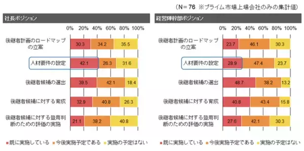 「サクセッションプラン」に関するサーベイ結果【2023年度】について