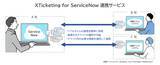 「各種チケットシステムとServiceNow(R)のチケット連携を実現する「XTicketing for ServiceNow 連携サービス」を提供開始」の画像1
