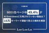「SEO1位ページの49.4%がAI Overviewsに引用されていない理由は？「SEO研究チャンネル」平氏による15万キーワードの分析結果をLANY LLMO LABで公開」の画像1