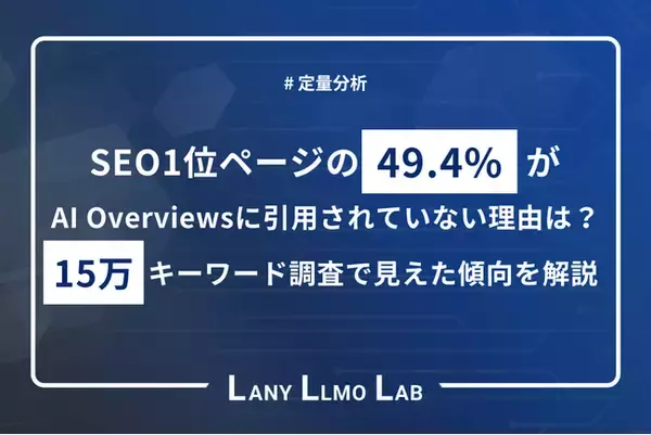 SEO1位ページの49.4%がAI Overviewsに引用されていない理由は？「SEO研究チャンネル」平氏による15万キーワードの分析結果をLANY LLMO LABで公開
