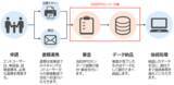「共同印刷、「教育資金贈与BPOサービス」の提供を継続」の画像1