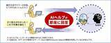 「AIヘルプ搭載で操作やエラーの疑問をその場で解決　RPAツールWinActor Ver.7.7.0を販売開始」の画像1