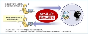 AIヘルプ搭載で操作やエラーの疑問をその場で解決　RPAツールWinActor Ver.7.7.0を販売開始