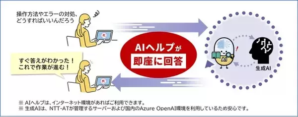 AIヘルプ搭載で操作やエラーの疑問をその場で解決　RPAツールWinActor Ver.7.7.0を販売開始