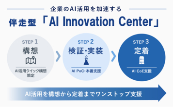コベルコシステム、企業のAI活用を構想から定着までワンストップで支援する「AI Innovation Center」の提供を開始