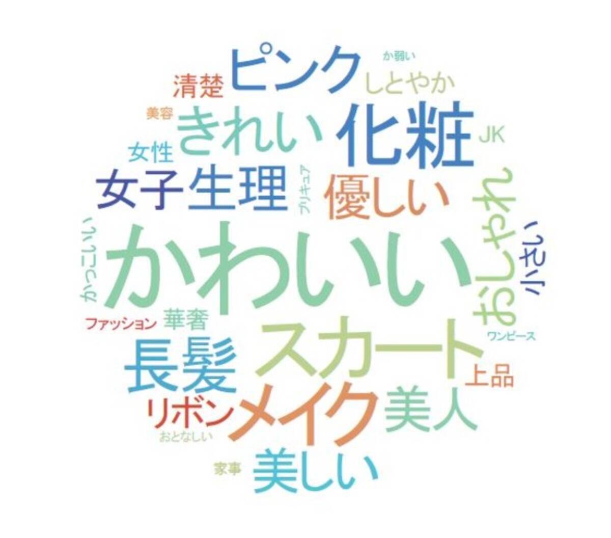 国際ngoプラン インターナショナルが 全国15 18 歳の高校生00 人にアンケートを実施 日本の高校生のジェンダー ステレオタイプ意識調査 を発表 22年4月15日 エキサイトニュース