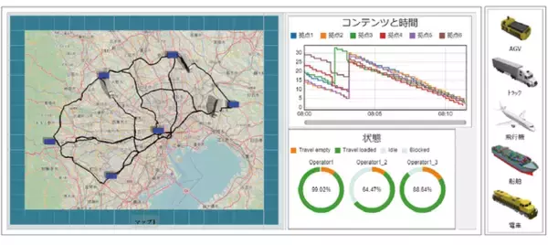 サプライチェーンマネジメント（SCM）を強力に支援する離散事象解析3Dシミュレーションの最新版「FlexSim 2022」をリリース