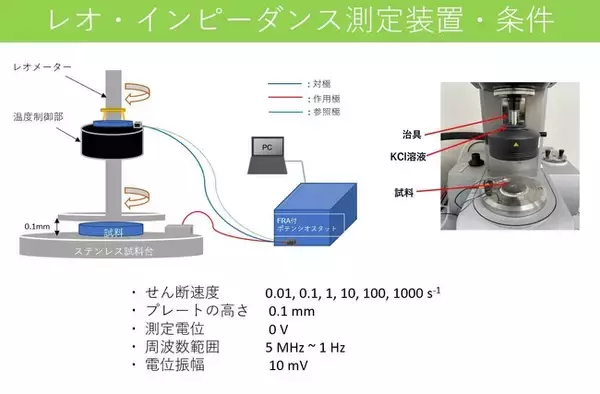 カーボンスラリーにせん断応力を与えながらインピーダンスを測定できる手法を開発