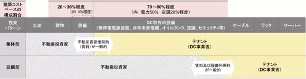【新レポート発行】不動産マーケットリサーチレポートVol.258「注目されるデータセンター投資　-落とし穴はないか？」《後編》