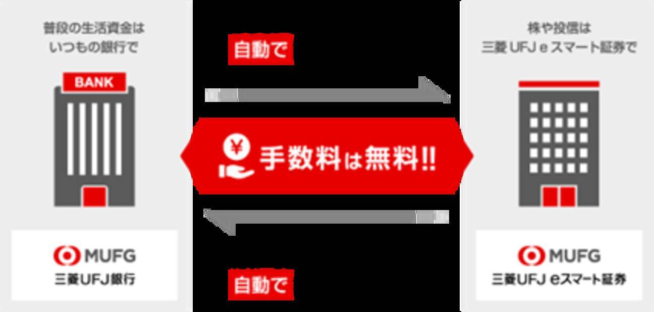 三菱UFJ銀行との自動入出金サービス「三菱UFJマネーコネクト」を開始へ（3月24日予定） - エキサイトニュース