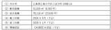 「～全国で冷凍冷蔵倉庫開発事業を積極拡大～広島市、柏市で新規2物件参画、「西淀川コールドセンター」満床にて竣工予定」の画像1