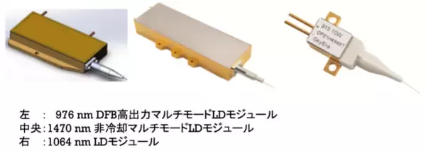 SkyEra Laser社製 高出力DFB LDモジュール群 輸入・販売開始のお知らせ