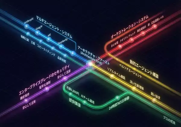 【プレスリリース】 「チャッピー」を、広告のプロへ。最新AI 10種を月額98,000円で使い放題。広告特化AI「NovaSphere」が、β2へと大幅アップデート。