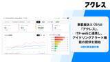 「あとづけAI「アクレス」、ITP-webと連携し、アイドリングアラート機能の提供を開始」の画像1