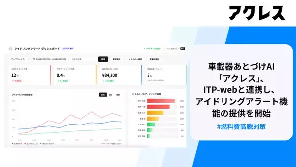 「あとづけAI「アクレス」、ITP-webと連携し、アイドリングアラート機能の提供を開始」の画像