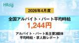「全国アルバイト・パート平均時給は「1,244円」で前年同月から3.93%増加【2026年4月度 アルバイト・パート 平均時給・求人数レポート】」の画像1