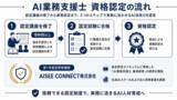 「生成AIを「使う」から「業務で回す」へ現場活用を担う「AI業務支援士」認定試験開始」の画像1