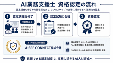 生成AIを「使う」から「業務で回す」へ現場活用を担う「AI業務支援士」認定試験開始