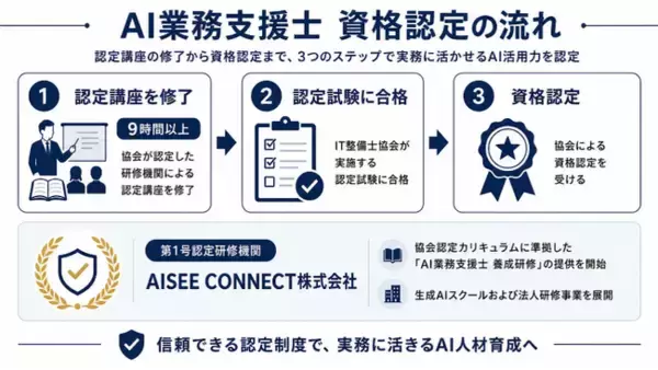 生成AIを「使う」から「業務で回す」へ現場活用を担う「AI業務支援士」認定試験開始
