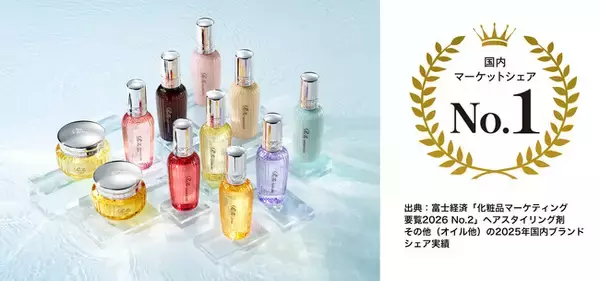 美容ブランド『ReFa（リファ）』 「ヘアスタイリング剤その他（オイル他）」の 国内ブランドシェアNo.1※を獲得