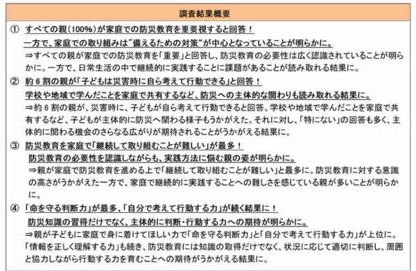 全回答者100％が家庭での防災教育を重要視！子どもに求めるのは「判断力」と「主体性」「家庭での防災教育と子どもの主体性に関する意識調査」