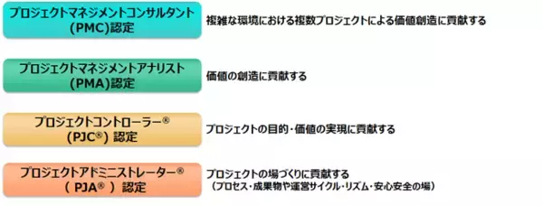 マネジメントの専門会社MSOLが、価値創造支援型マネジメント人財を育成するM’can(R)認定制度「PJA(R)認定」の提供を開始