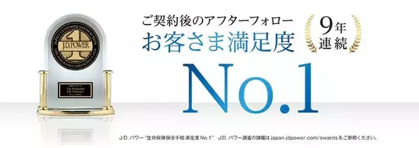 J.D. パワー 2024年生命保険保全手続満足度調査(SM)にて9年連続の総合満足度第1位