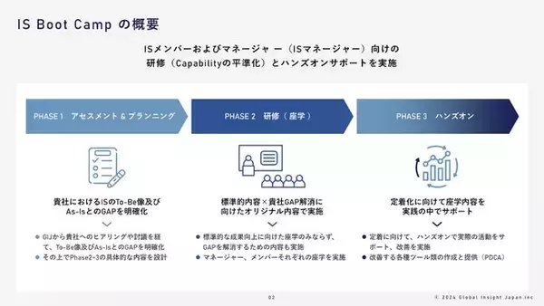 【インサイドセールスに力を】企業向けインサイドセールス支援プログラム「Inside Sales Boot Camp」リリース