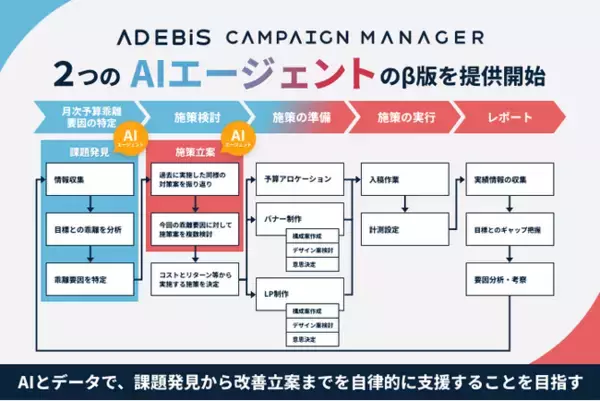 「イルグルム、『AD EBiS Campaign Manager』にAIエージェント（β版）を搭載 ～マーケティングの「課題発見」と「施策立案」をAIが支援。正式版に先駆け提供開始～」の画像