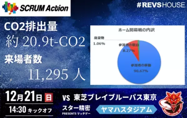 第1弾でCO2約20.9tを算定国内初のカーボン・オフセット付き観戦チケットの第3弾を販売