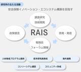 「先端技術時代の安全保障政策と実装を目指す研究所」の画像1