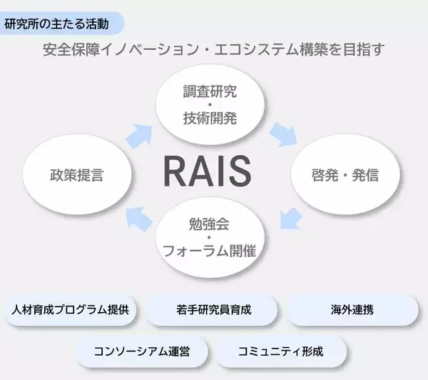 「先端技術時代の安全保障政策と実装を目指す研究所」の画像