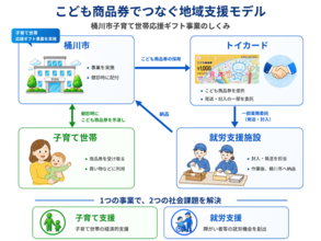 子育て支援事業が地域福祉にもつながる埼玉県桶川市で「子育て支援×就労支援」の地域共生モデルを実現
