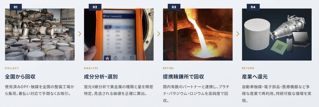 異業種からの挑戦。医療ソフトの営業からリサイクルバイヤーへ。