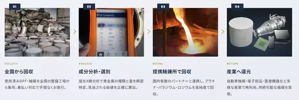 「異業種からの挑戦。医療ソフトの営業からリサイクルバイヤーへ。」の画像