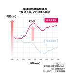 「花王の炭酸研究の真骨頂。科学的根拠と効果感を追求した炭酸泡化粧料における“愛される泡” の進化とこれから。」の画像6