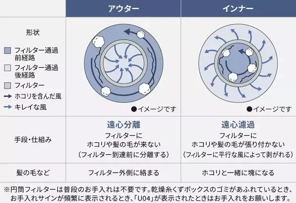 「「初めて使った時の、気持ちよさがつづく。」生活者のニーズに寄り添うパナソニックが挑んだ、ドラム式洗濯乾燥機のさらなる進化。」の画像
