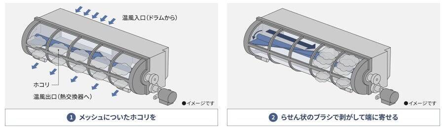 「初めて使った時の、気持ちよさがつづく。」生活者のニーズに寄り添うパナソニックが挑んだ、ドラム式洗濯乾燥機のさらなる進化。