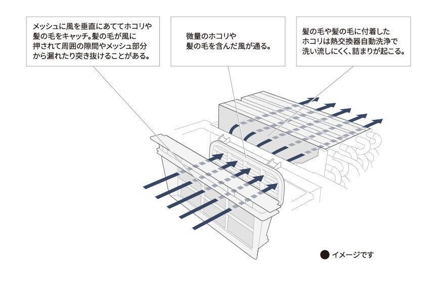 「初めて使った時の、気持ちよさがつづく。」生活者のニーズに寄り添うパナソニックが挑んだ、ドラム式洗濯乾燥機のさらなる進化。