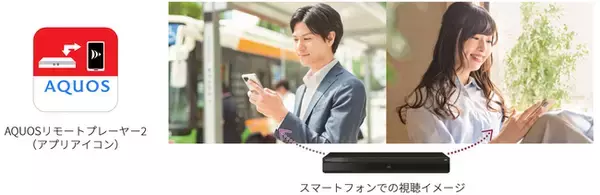 スマートフォン向けアプリ『AQUOSリモートプレーヤー2』の無償提供を開始
