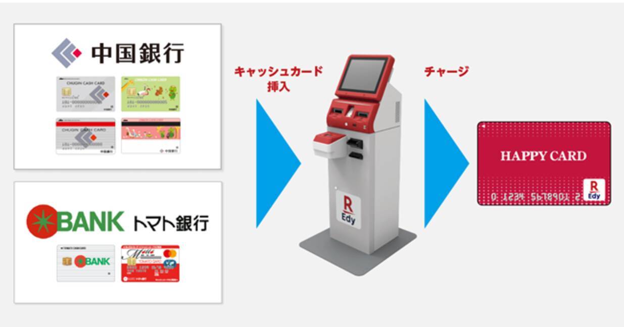 天満屋ストアと楽天Ｅｄｙ、多機能チャージ機での銀行口座チャージ開始 - エキサイトニュース