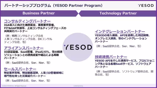株式会社イエソド、IGAソリューション市場拡大に向けたパートナーシッププログラム「YESOD Partner Program」を開始