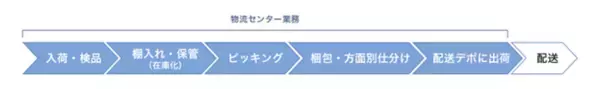一部商品の出荷トライアル運用の開始について（ランサムウェア感染によるシステム障害関連・第３報）
