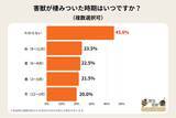 「害獣対策はお早めに！季節関係なく棲みつく厄介者」の画像1