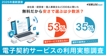【調査レポート】無料の電子契約サービス、選定の最重視は「セキュリティ」35.0%、しかし半数近くが“法的効力”に不安--会社員・経営者など200名に聞いた「電子契約」実態調査
