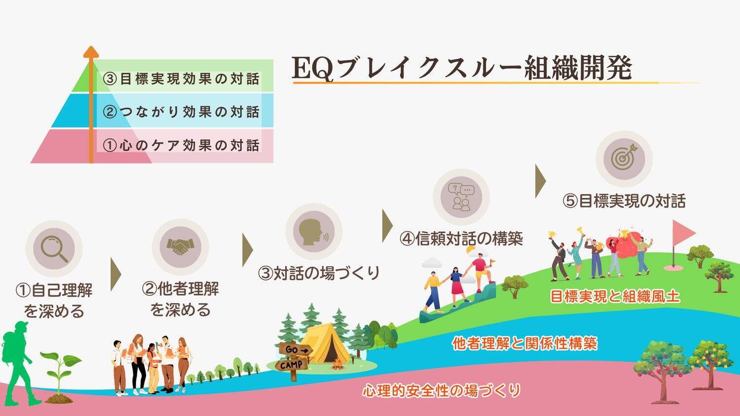 人は「心の力」で、ここまで変われる―義父の介護と、崩壊寸前の職場から生まれた【EQブレイクスルー組織開発】の原点