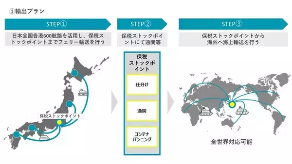 内航船を活用した輸送サービス「TODOCARRY」、　　　　　　　　日本全国各港６００航路へ輸送網を拡大、また海外とつなぐ新サービスを追加