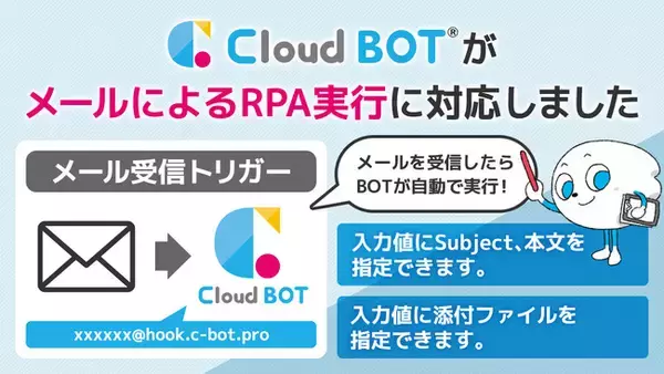 クラウドBOTがメールによるRPA実行に対応。【クラウド型RPA】