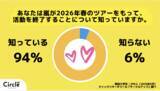 「【Z世代のホンネ調査】現役大学生の82%が「嵐の活動終了に驚いた」と回答。次世代の国民的アイドルは「Snow Man」「なにわ男子」「SixTONES」!?」の画像1